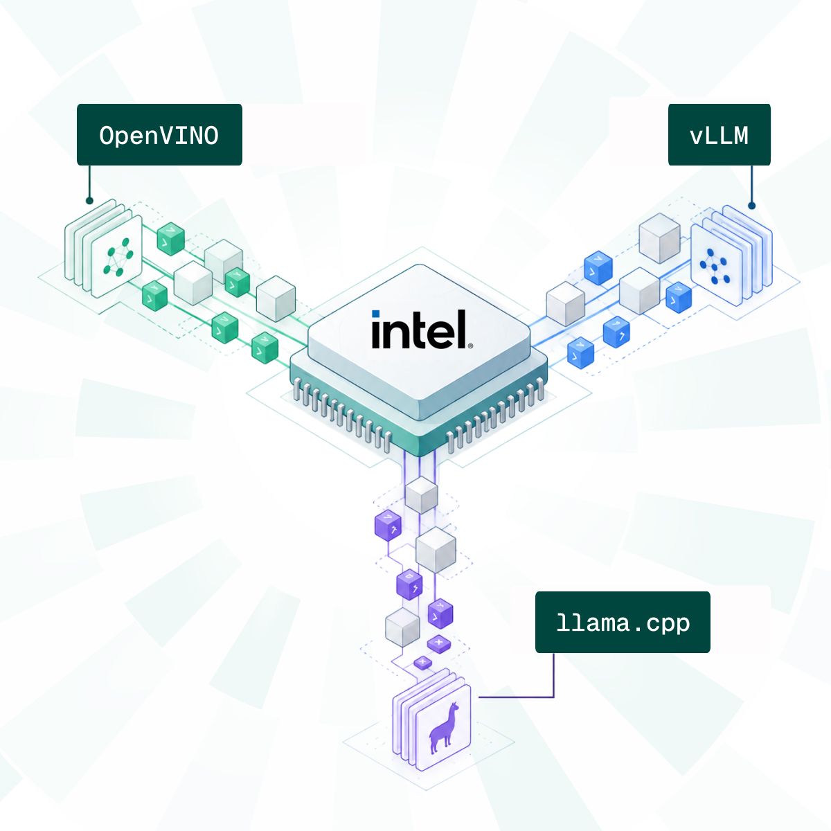 Running LLMs on Intel Hardware: OpenVINO vs vLLM vs llama.cpp